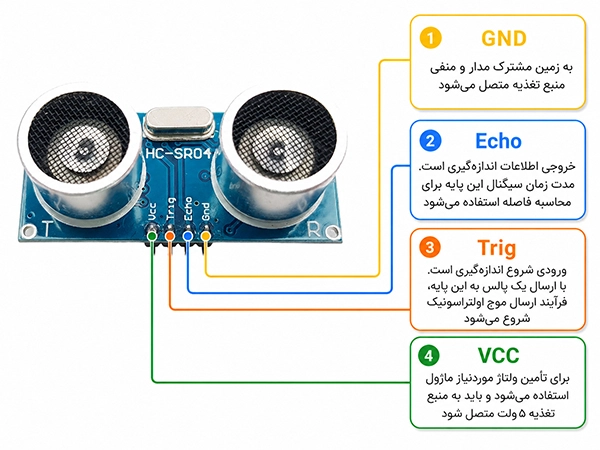 پین آوت ماژول HC-SR04